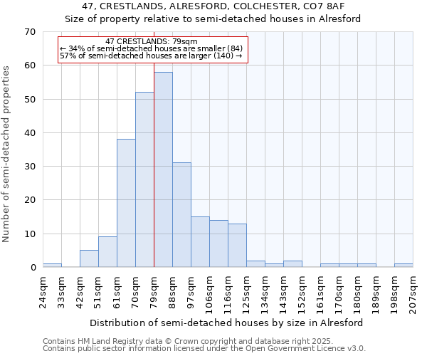 47, CRESTLANDS, ALRESFORD, COLCHESTER, CO7 8AF: Size of property relative to detached houses in Alresford