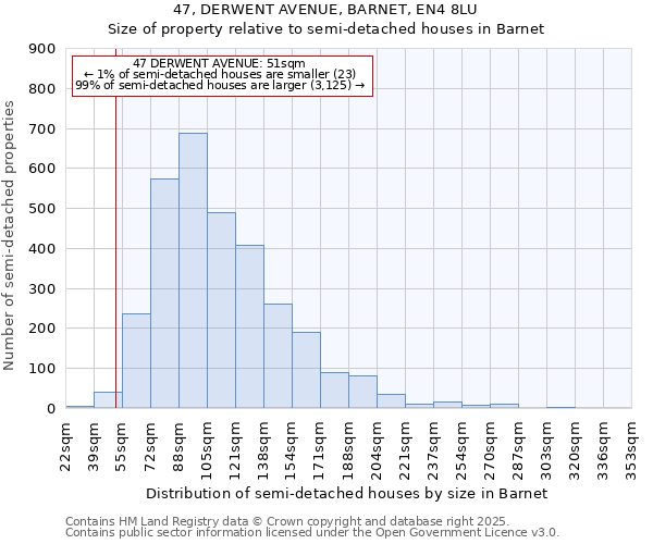 47, DERWENT AVENUE, BARNET, EN4 8LU: Size of property relative to detached houses in Barnet