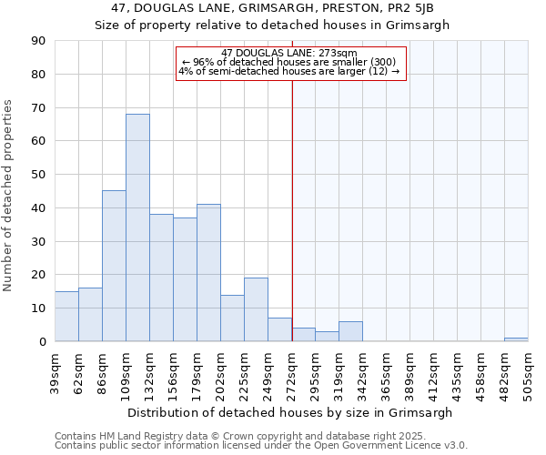 47, DOUGLAS LANE, GRIMSARGH, PRESTON, PR2 5JB: Size of property relative to detached houses in Grimsargh