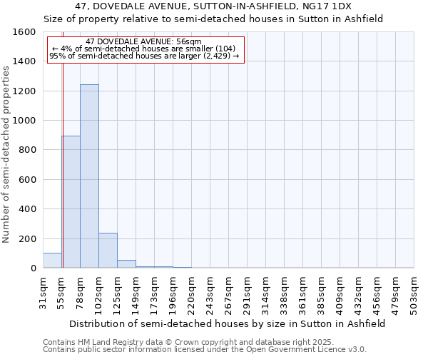 47, DOVEDALE AVENUE, SUTTON-IN-ASHFIELD, NG17 1DX: Size of property relative to detached houses in Sutton in Ashfield