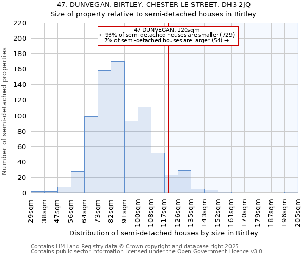 47, DUNVEGAN, BIRTLEY, CHESTER LE STREET, DH3 2JQ: Size of property relative to detached houses in Birtley