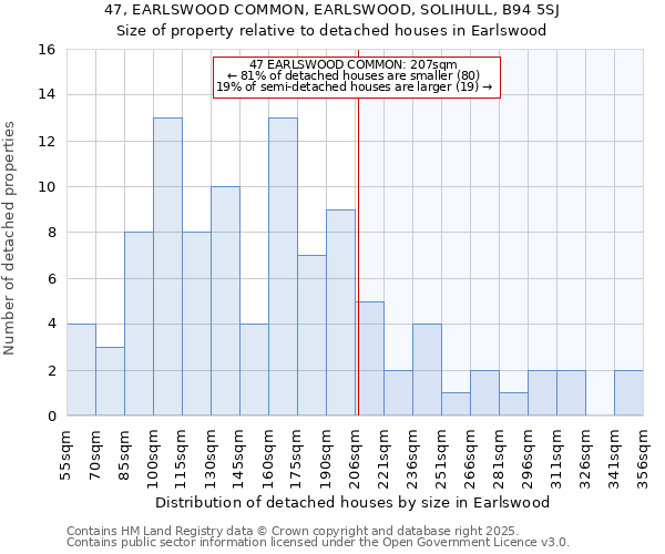 47, EARLSWOOD COMMON, EARLSWOOD, SOLIHULL, B94 5SJ: Size of property relative to detached houses in Earlswood