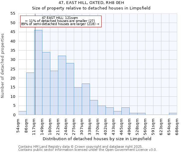 47, EAST HILL, OXTED, RH8 0EH: Size of property relative to detached houses in Limpsfield