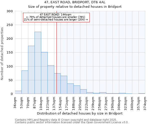 47, EAST ROAD, BRIDPORT, DT6 4AL: Size of property relative to detached houses in Bridport