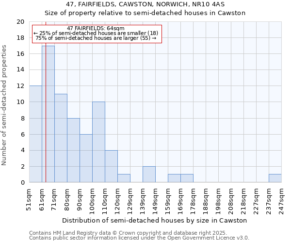 47, FAIRFIELDS, CAWSTON, NORWICH, NR10 4AS: Size of property relative to detached houses in Cawston