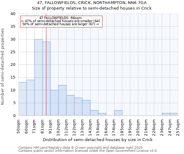 47, FALLOWFIELDS, CRICK, NORTHAMPTON, NN6 7GA: Size of property relative to detached houses in Crick