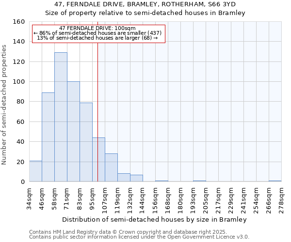 47, FERNDALE DRIVE, BRAMLEY, ROTHERHAM, S66 3YD: Size of property relative to detached houses in Bramley