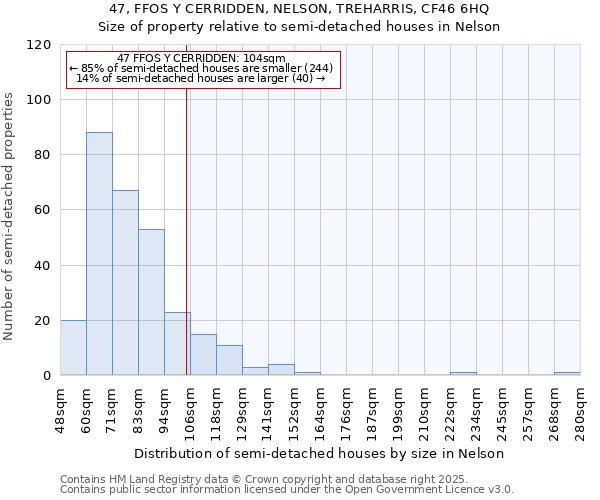 47, FFOS Y CERRIDDEN, NELSON, TREHARRIS, CF46 6HQ: Size of property relative to detached houses in Nelson