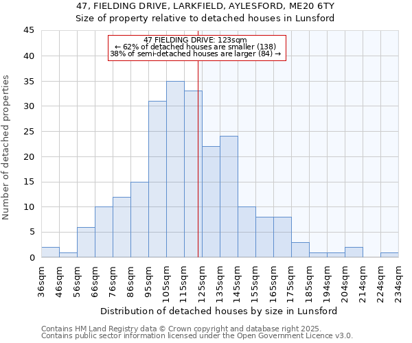 47, FIELDING DRIVE, LARKFIELD, AYLESFORD, ME20 6TY: Size of property relative to detached houses in Lunsford