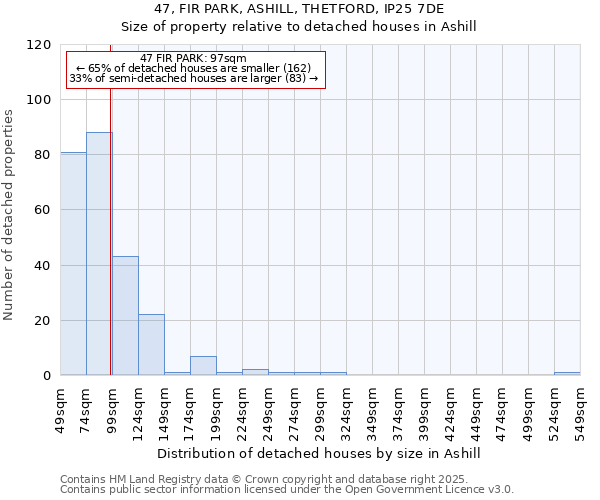 47, FIR PARK, ASHILL, THETFORD, IP25 7DE: Size of property relative to detached houses in Ashill