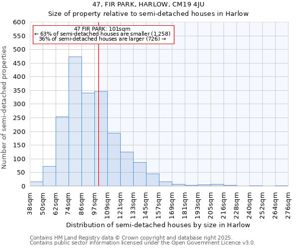 47, FIR PARK, HARLOW, CM19 4JU: Size of property relative to detached houses in Harlow