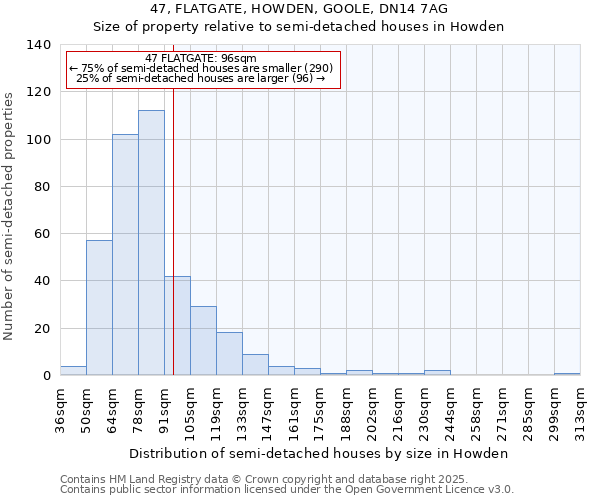 47, FLATGATE, HOWDEN, GOOLE, DN14 7AG: Size of property relative to detached houses in Howden