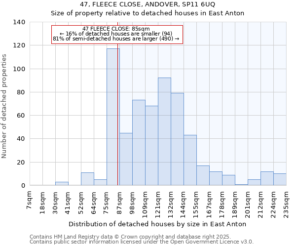 47, FLEECE CLOSE, ANDOVER, SP11 6UQ: Size of property relative to detached houses in East Anton