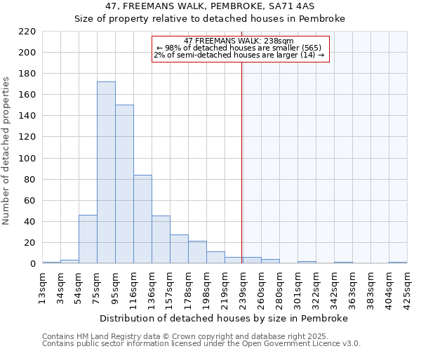 47, FREEMANS WALK, PEMBROKE, SA71 4AS: Size of property relative to detached houses in Pembroke