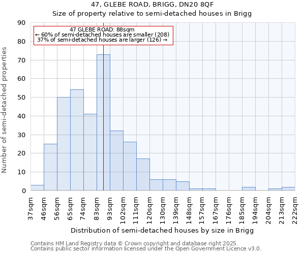 47, GLEBE ROAD, BRIGG, DN20 8QF: Size of property relative to detached houses in Brigg