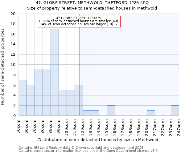 47, GLOBE STREET, METHWOLD, THETFORD, IP26 4PQ: Size of property relative to detached houses in Methwold