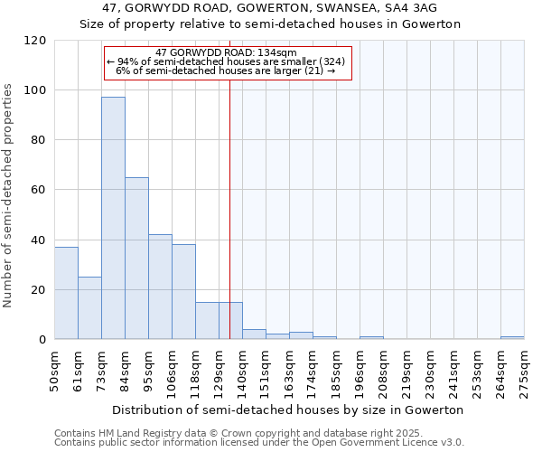 47, GORWYDD ROAD, GOWERTON, SWANSEA, SA4 3AG: Size of property relative to detached houses in Gowerton