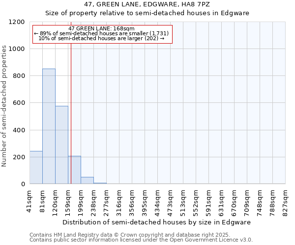 47, GREEN LANE, EDGWARE, HA8 7PZ: Size of property relative to detached houses in Edgware