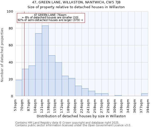 47, GREEN LANE, WILLASTON, NANTWICH, CW5 7JB: Size of property relative to detached houses in Willaston