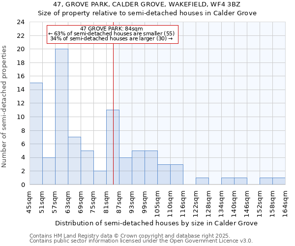 47, GROVE PARK, CALDER GROVE, WAKEFIELD, WF4 3BZ: Size of property relative to detached houses in Calder Grove