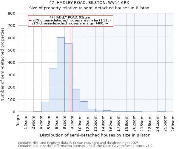 47, HADLEY ROAD, BILSTON, WV14 6RX: Size of property relative to detached houses in Bilston