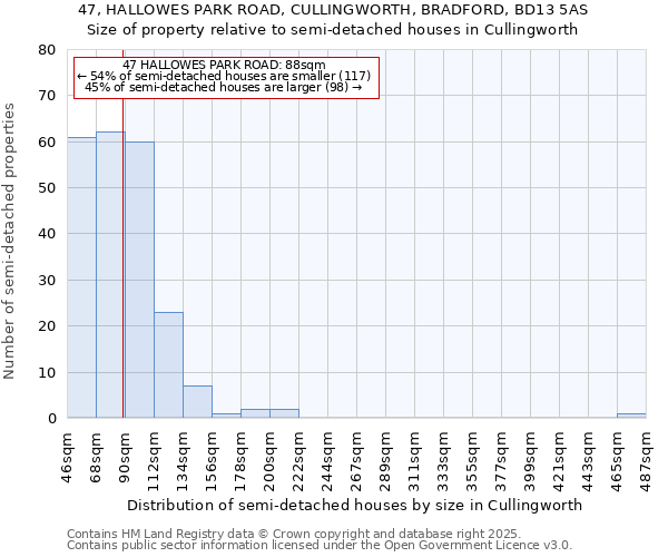 47, HALLOWES PARK ROAD, CULLINGWORTH, BRADFORD, BD13 5AS: Size of property relative to detached houses in Cullingworth