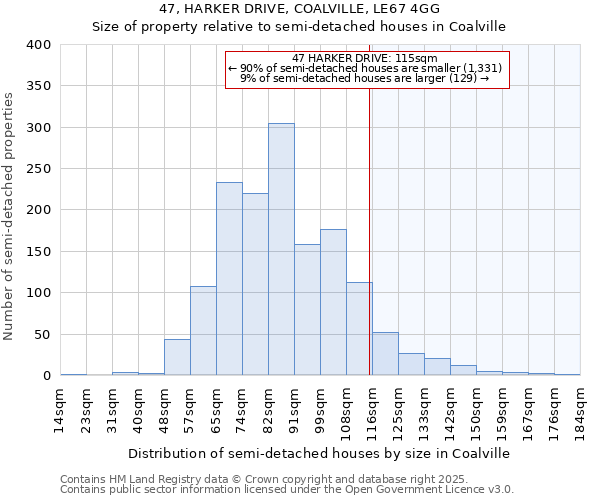 47, HARKER DRIVE, COALVILLE, LE67 4GG: Size of property relative to detached houses in Coalville