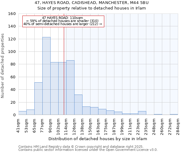 47, HAYES ROAD, CADISHEAD, MANCHESTER, M44 5BU: Size of property relative to detached houses in Irlam