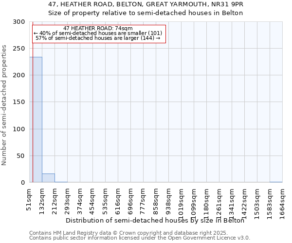 47, HEATHER ROAD, BELTON, GREAT YARMOUTH, NR31 9PR: Size of property relative to detached houses in Belton