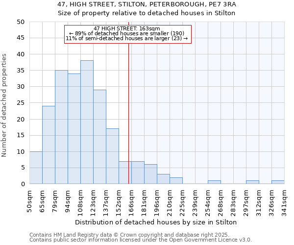 47, HIGH STREET, STILTON, PETERBOROUGH, PE7 3RA: Size of property relative to detached houses in Stilton