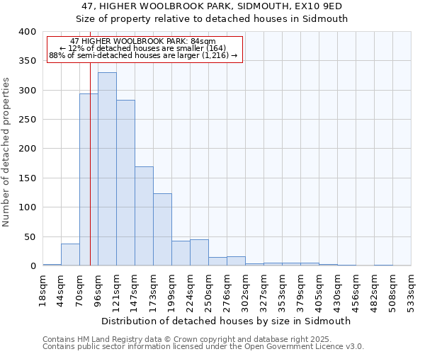 47, HIGHER WOOLBROOK PARK, SIDMOUTH, EX10 9ED: Size of property relative to detached houses in Sidmouth