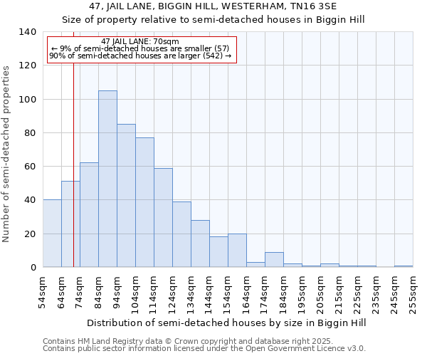 47, JAIL LANE, BIGGIN HILL, WESTERHAM, TN16 3SE: Size of property relative to detached houses in Biggin Hill