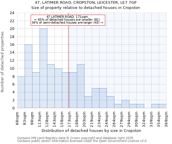 47, LATIMER ROAD, CROPSTON, LEICESTER, LE7 7GP: Size of property relative to detached houses in Cropston