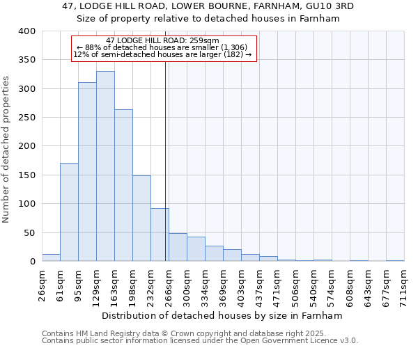 47, LODGE HILL ROAD, LOWER BOURNE, FARNHAM, GU10 3RD: Size of property relative to detached houses in Farnham