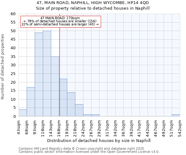 47, MAIN ROAD, NAPHILL, HIGH WYCOMBE, HP14 4QD: Size of property relative to detached houses in Naphill