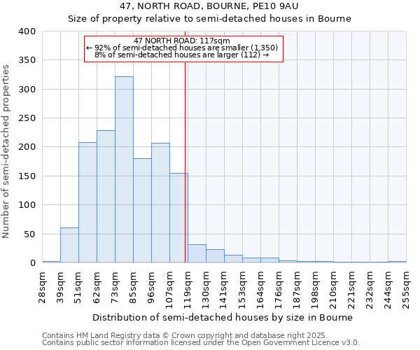 47, NORTH ROAD, BOURNE, PE10 9AU: Size of property relative to detached houses in Bourne