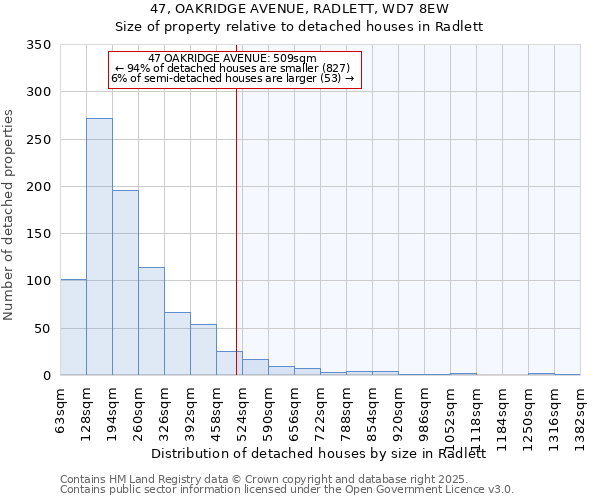 47, OAKRIDGE AVENUE, RADLETT, WD7 8EW: Size of property relative to detached houses in Radlett