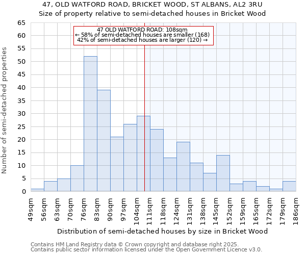 47, OLD WATFORD ROAD, BRICKET WOOD, ST ALBANS, AL2 3RU: Size of property relative to detached houses in Bricket Wood