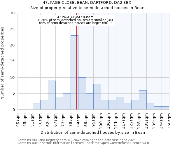 47, PAGE CLOSE, BEAN, DARTFORD, DA2 8BX: Size of property relative to detached houses in Bean