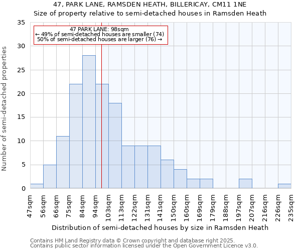 47, PARK LANE, RAMSDEN HEATH, BILLERICAY, CM11 1NE: Size of property relative to detached houses in Ramsden Heath