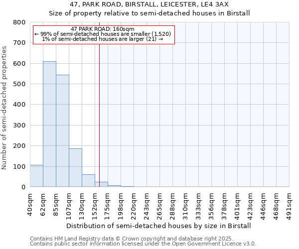 47, PARK ROAD, BIRSTALL, LEICESTER, LE4 3AX: Size of property relative to detached houses in Birstall