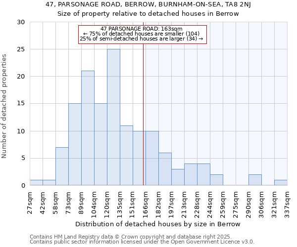 47, PARSONAGE ROAD, BERROW, BURNHAM-ON-SEA, TA8 2NJ: Size of property relative to detached houses in Berrow