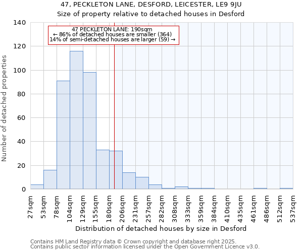 47, PECKLETON LANE, DESFORD, LEICESTER, LE9 9JU: Size of property relative to detached houses in Desford