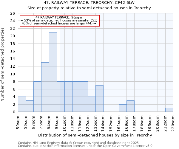 47, RAILWAY TERRACE, TREORCHY, CF42 6LW: Size of property relative to detached houses in Treorchy