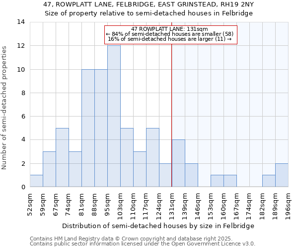 47, ROWPLATT LANE, FELBRIDGE, EAST GRINSTEAD, RH19 2NY: Size of property relative to detached houses in Felbridge