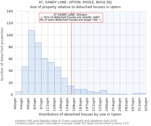 47, SANDY LANE, UPTON, POOLE, BH16 5EJ: Size of property relative to detached houses in Upton