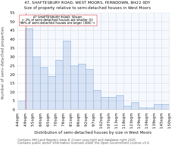 47, SHAFTESBURY ROAD, WEST MOORS, FERNDOWN, BH22 0DY: Size of property relative to detached houses in West Moors