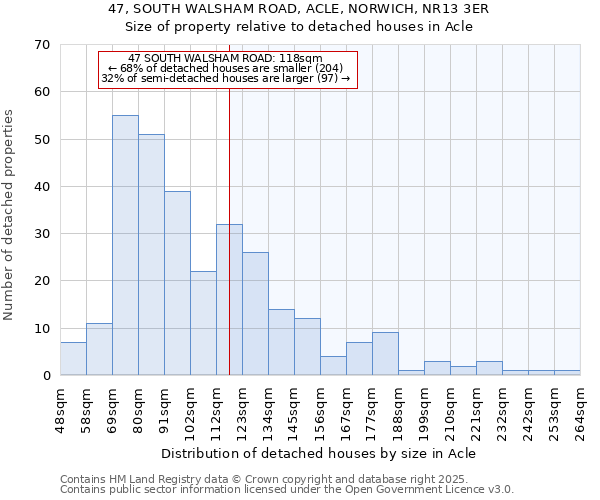 47, SOUTH WALSHAM ROAD, ACLE, NORWICH, NR13 3ER: Size of property relative to detached houses in Acle