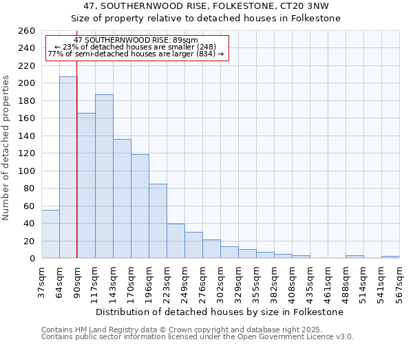 47, SOUTHERNWOOD RISE, FOLKESTONE, CT20 3NW: Size of property relative to detached houses in Folkestone