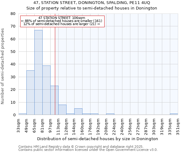 47, STATION STREET, DONINGTON, SPALDING, PE11 4UQ: Size of property relative to detached houses in Donington